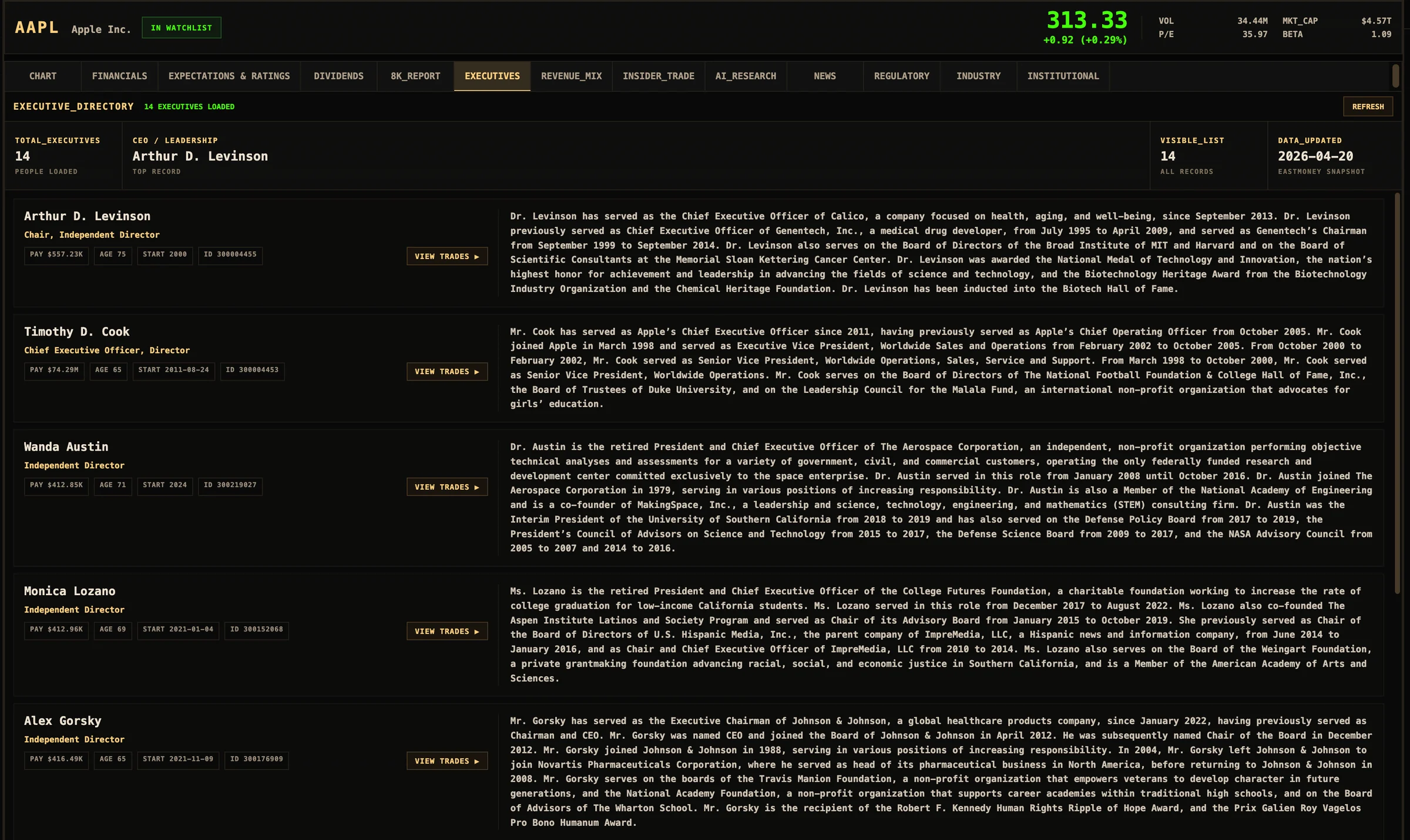 Executive directory with leadership biographies and compensation