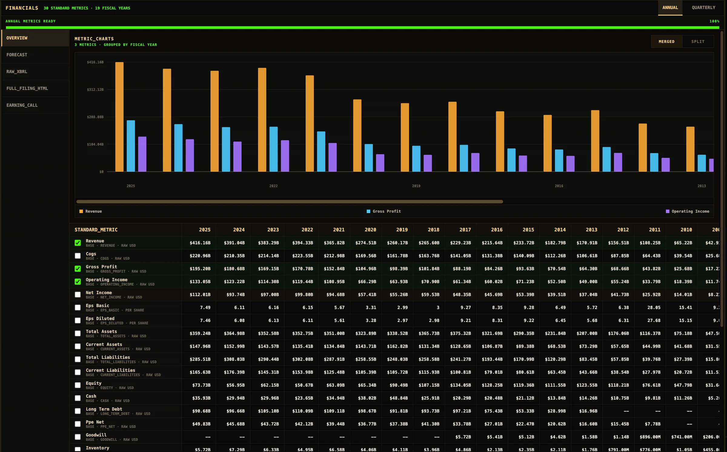Historical company financials with configurable metric charts and annual data table