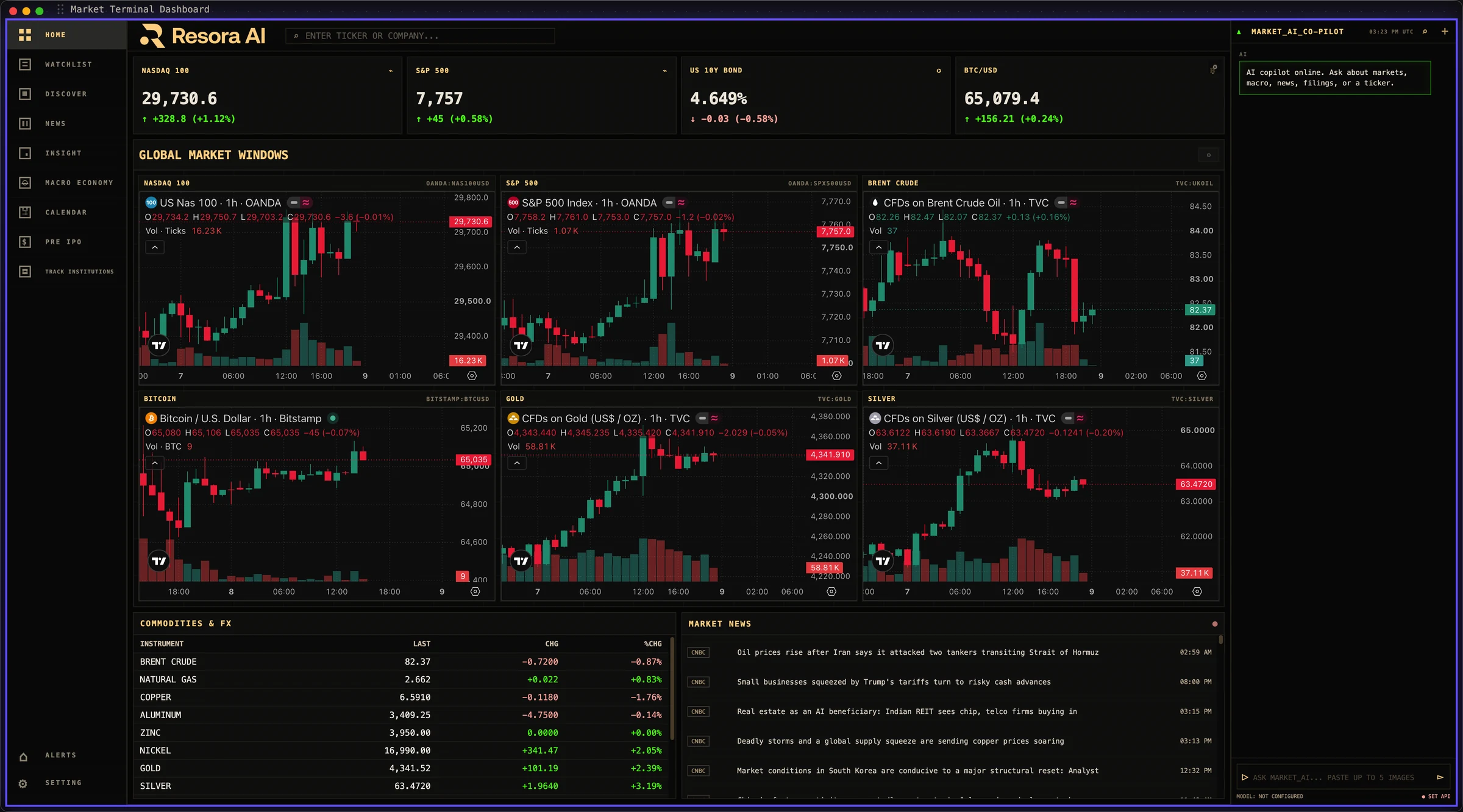Resora AI global market overview workspace
