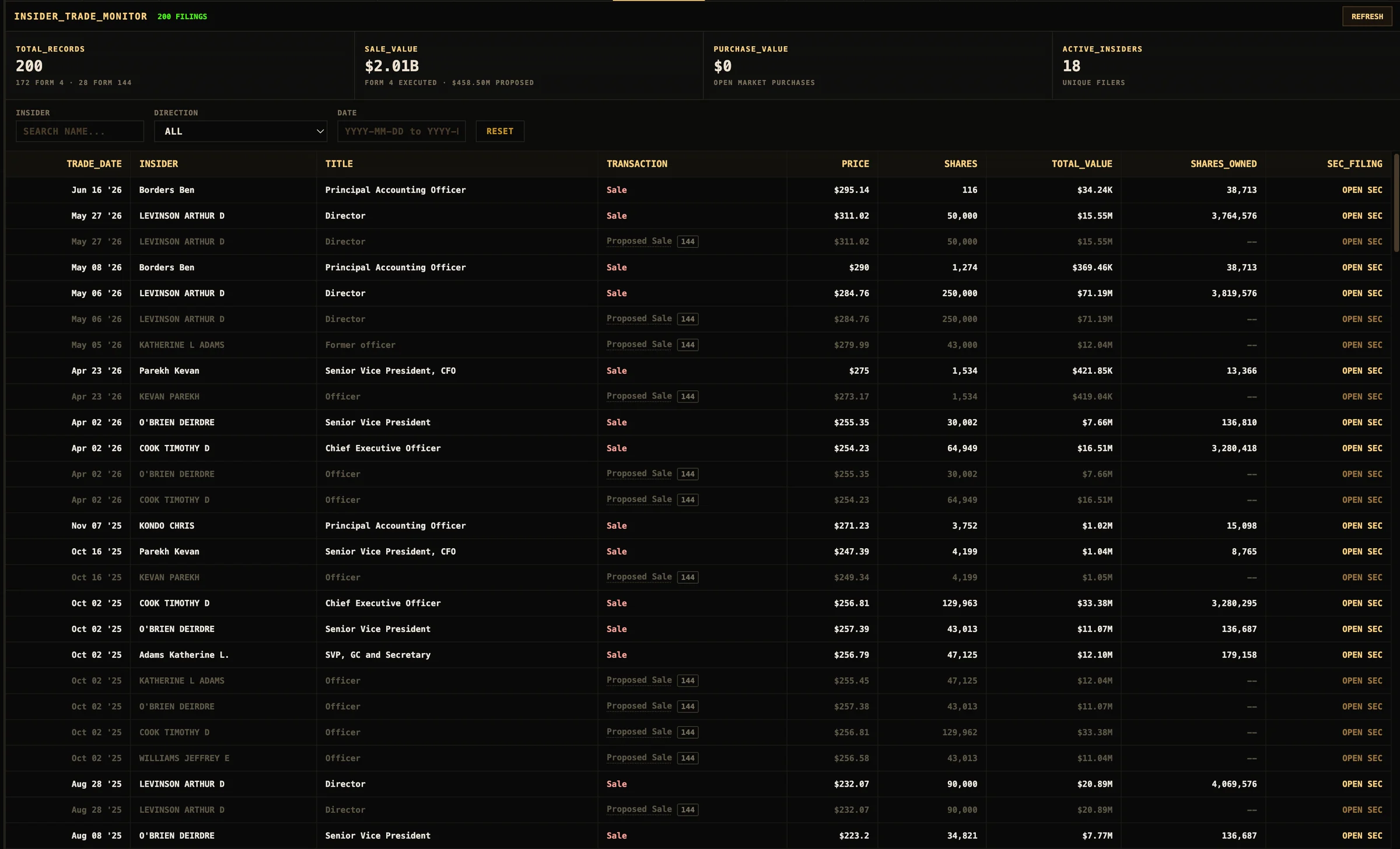Insider trade monitor with SEC Form 4 and Form 144 filings