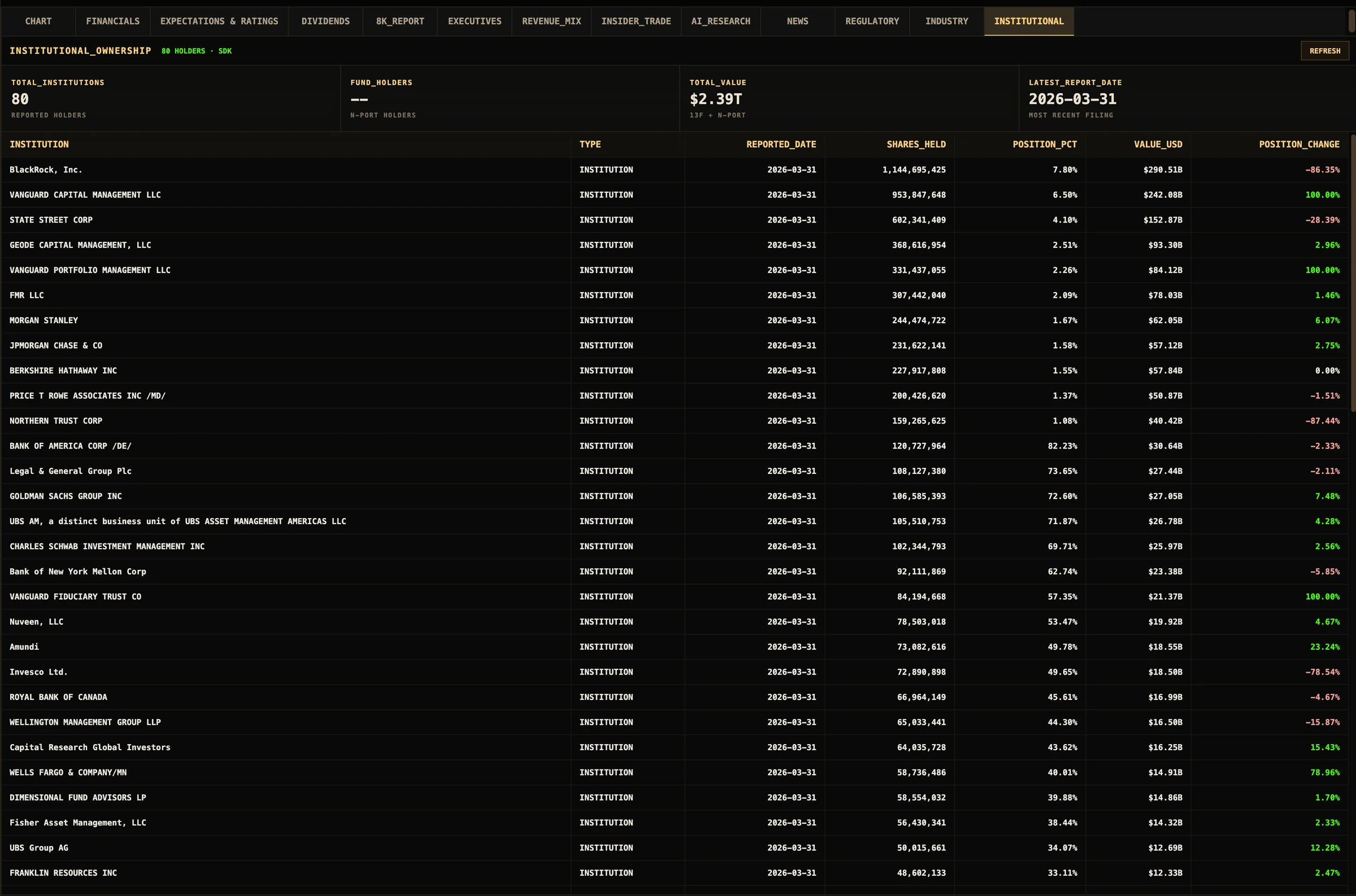 Institutional ownership table for Apple in Resora AI