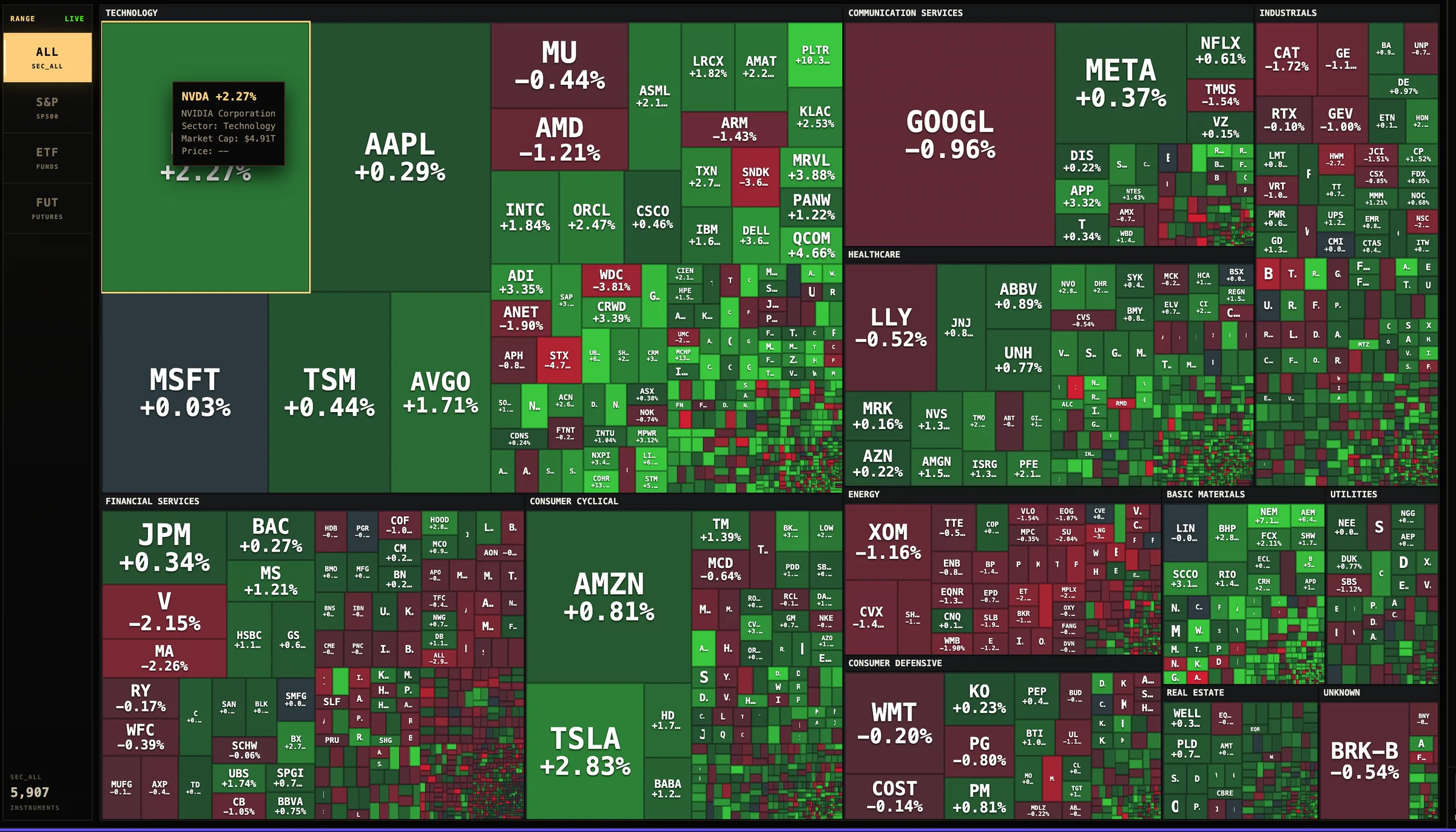 Market heatmap workspace