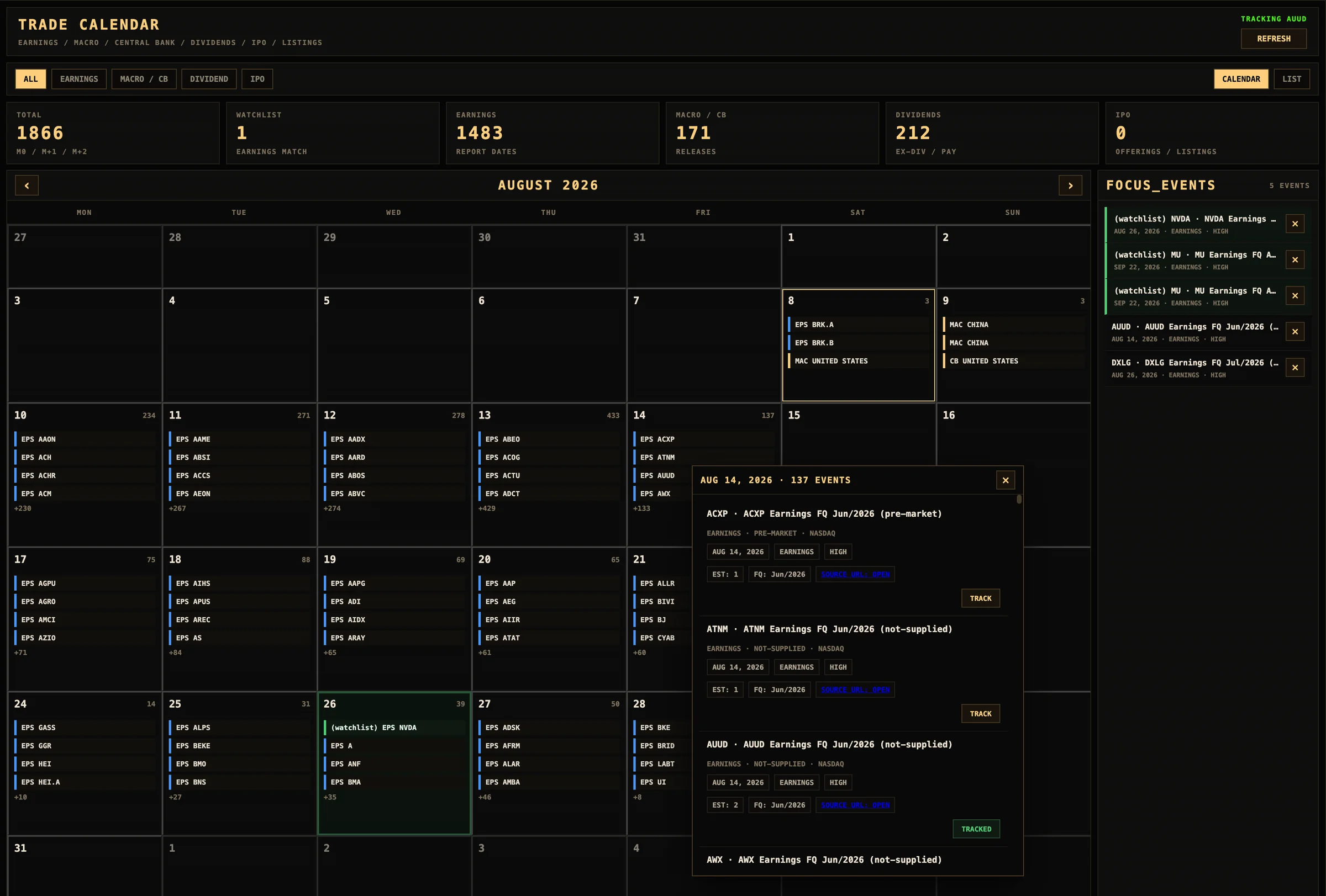 Trading calendar with earnings, macro, central bank, dividend, IPO, and watchlist events
